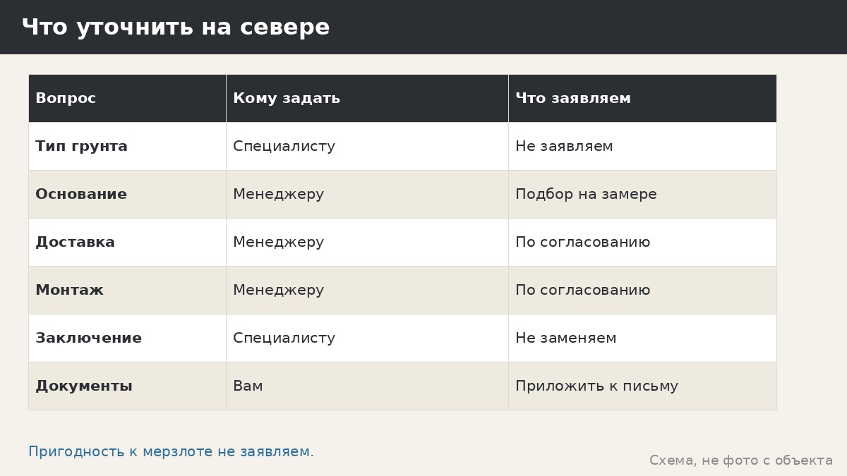 Мерзлотные грунты: беседка на севере — что мы не заявляем и что уточнить