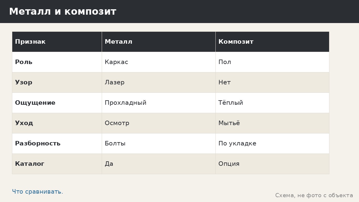 Металл или композит для беседки: что даёт каркас, что даёт отделка