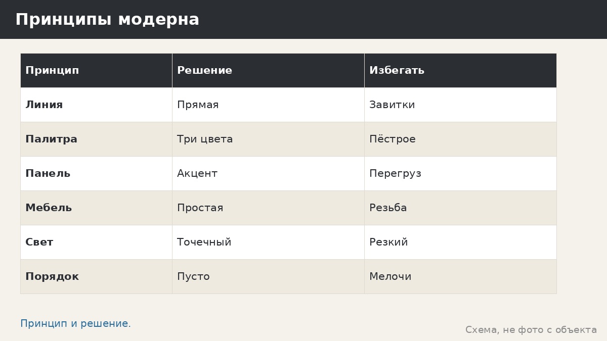 Стиль «модерн» в беседке: линии, графика панелей и сдержанная палитра