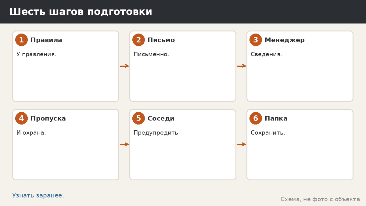Шесть шагов подготовки СНТ
