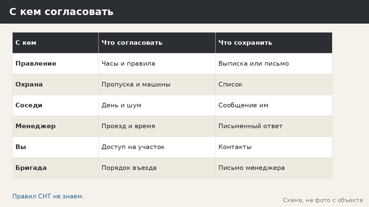 Монтаж беседки в СНТ: соседи, охрана, пропуска и что согласовать заранее
