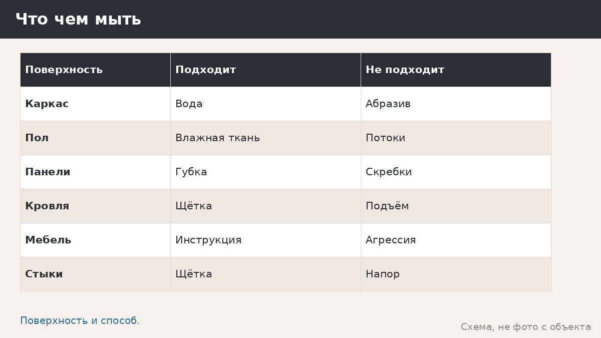 Мойка беседки: чем и как мыть каркас, пол и панели, чтобы не испортить покрытие