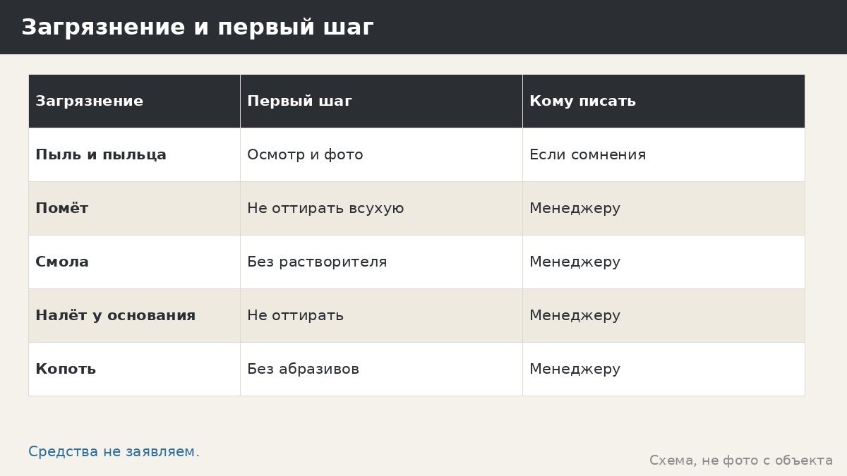 Как мыть окрашенную поверхность беседки: общие правила без рецептов