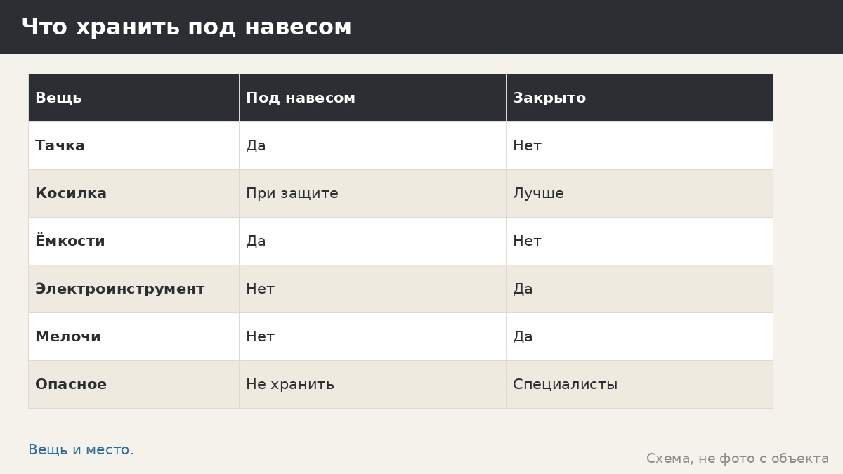 Навес для техники и садового инвентаря: что под него поставить и как организовать