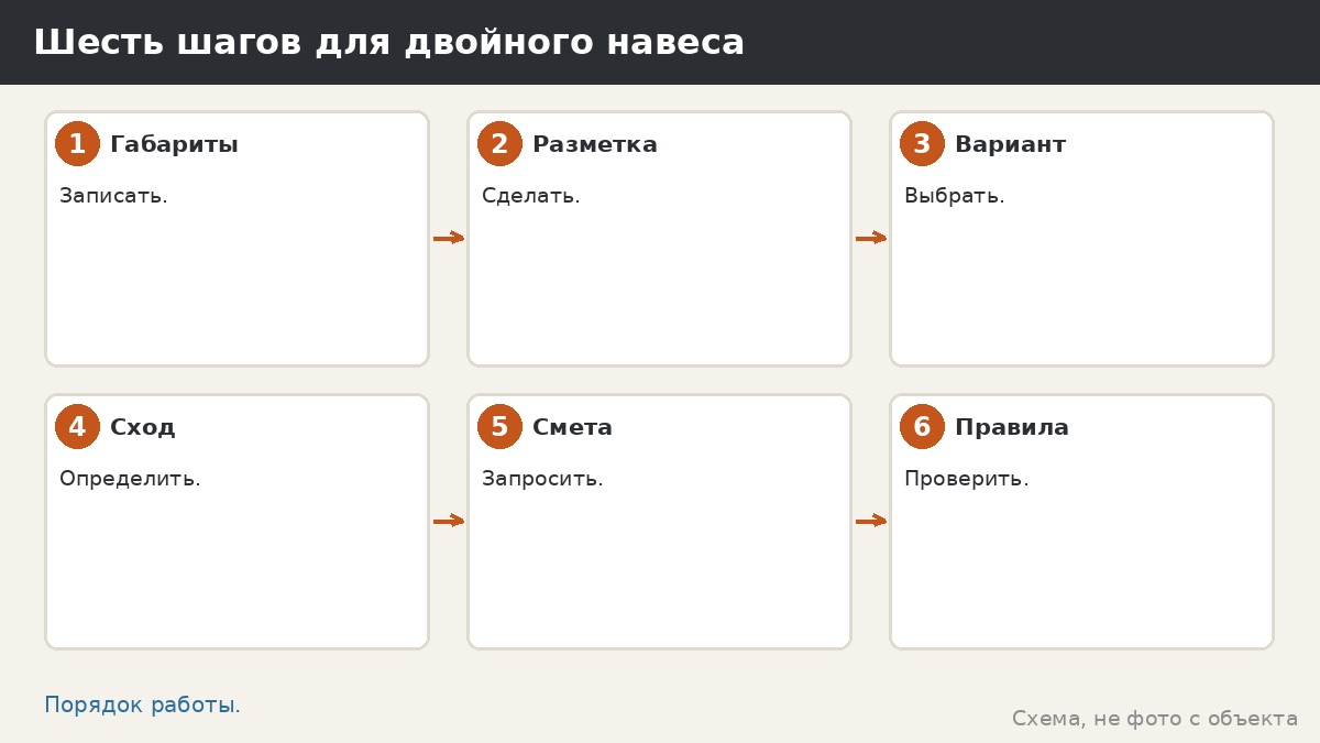 Навес на две машины: ширина, опоры, заезд и общая кровля