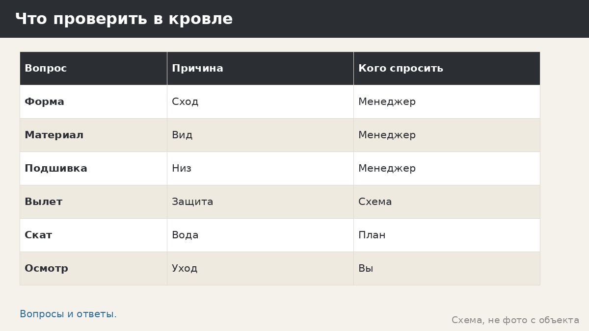 Ошибка: неверная кровля — форма, материал и шум над головой