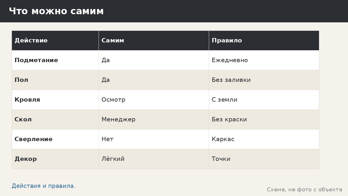 Обслуживание коммерческих беседок: график, журнал и что можно делать самим