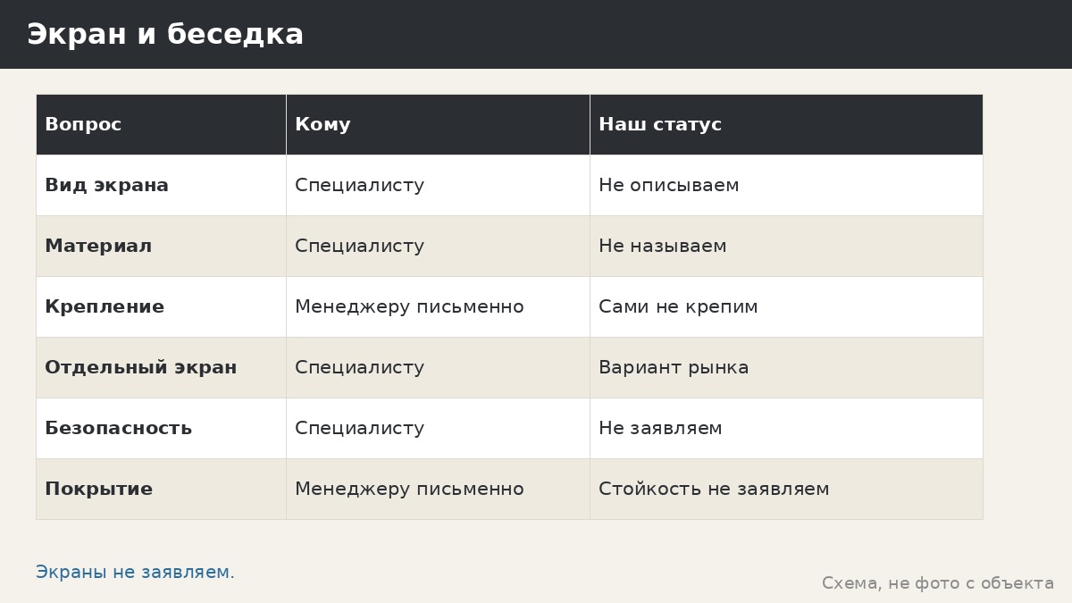 Отсечка огня и экраны у мангала: что мы не заявляем и как письменно спросить менеджера