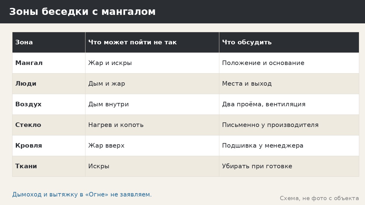 Остекление беседки с мангалом: что учесть, чтобы не получилась коптильня
