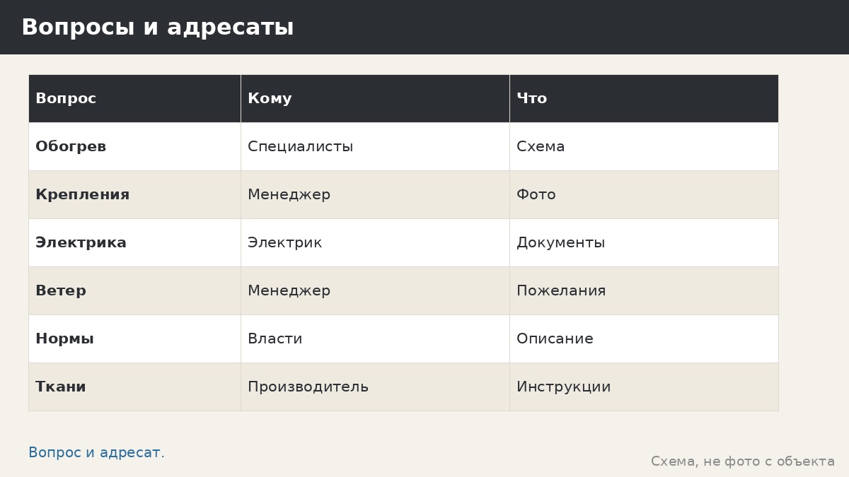 Отопление беседки зимой: организационный взгляд без технических советов
