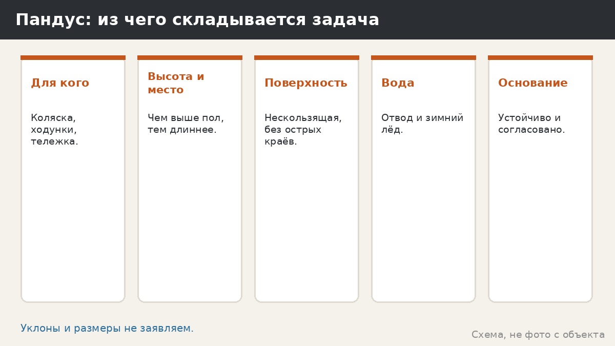 Пандус для беседки: когда нужен, что обсудить и чего не делать из досок