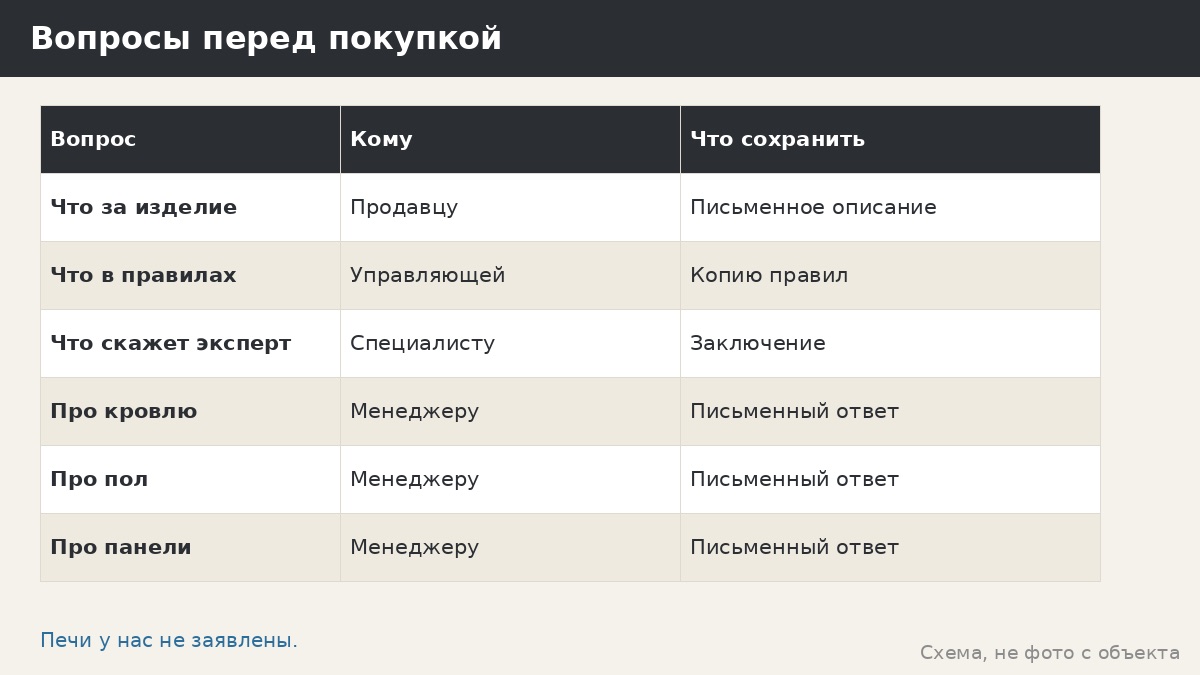 Пицца-печь под навесом: что мы не заявляем и как письменно спросить менеджера