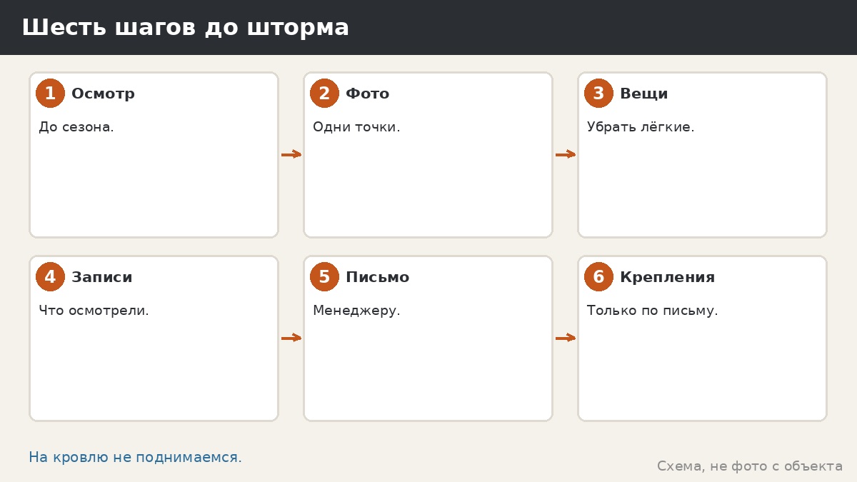 Шесть шагов до шторма