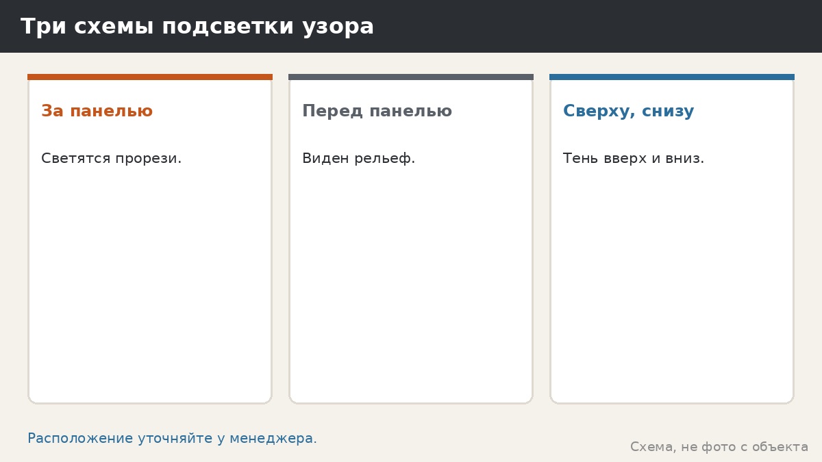 Подсветка узора светодиодами: что обсудить до заказа и как не навредить панели
