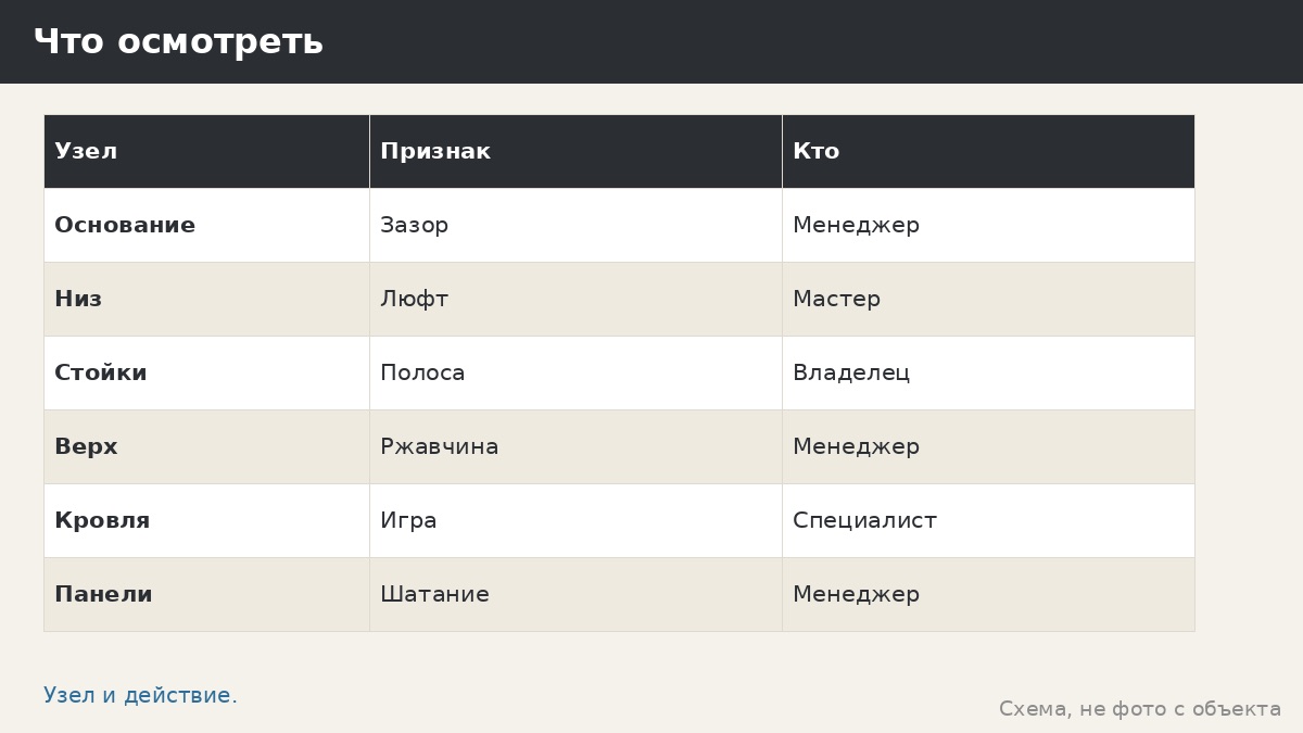 Подтяжка болтов в беседке раз в год: что проверять и что оставить мастеру