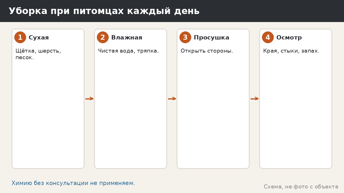 Ежедневная уборка при питомцах