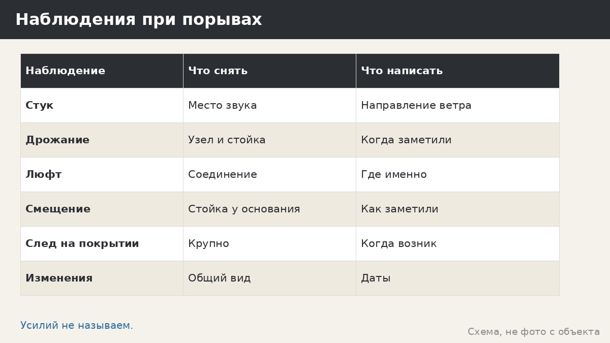 Порывы ветра и крепление каркаса: что наблюдать и как писать менеджеру