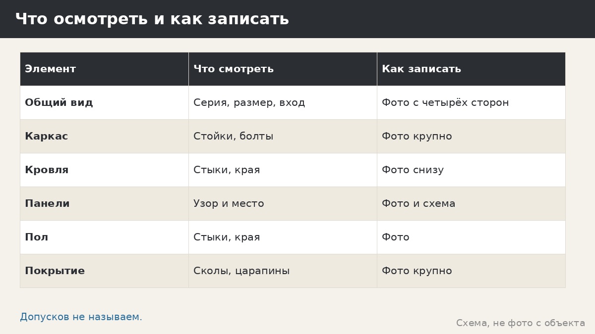 Приёмка работ: что проверить после сборки беседки и как записать замечания