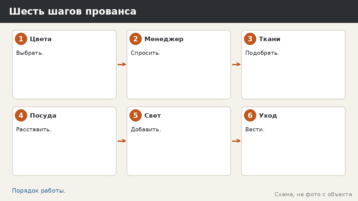 Шесть шагов прованса