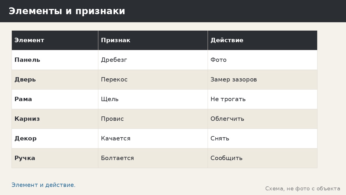 Проверка креплений беседки: панели, двери, шторы, навесные элементы