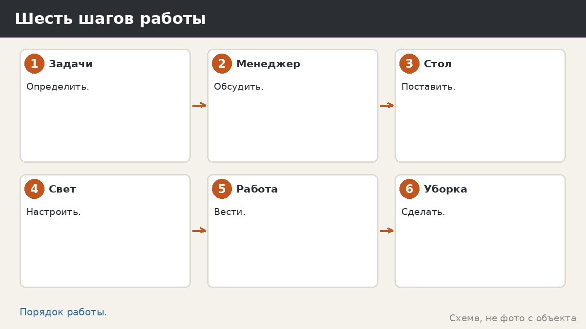 Шесть шагов рабочего места