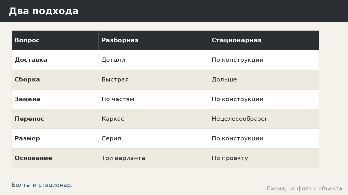 Разборная беседка или стационарная: что меняется при переезде, продаже и через десять лет