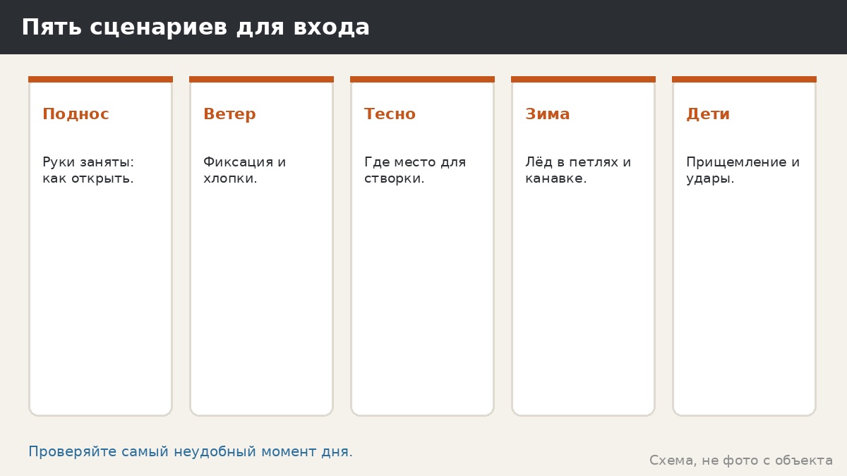 Пять сценариев для входа