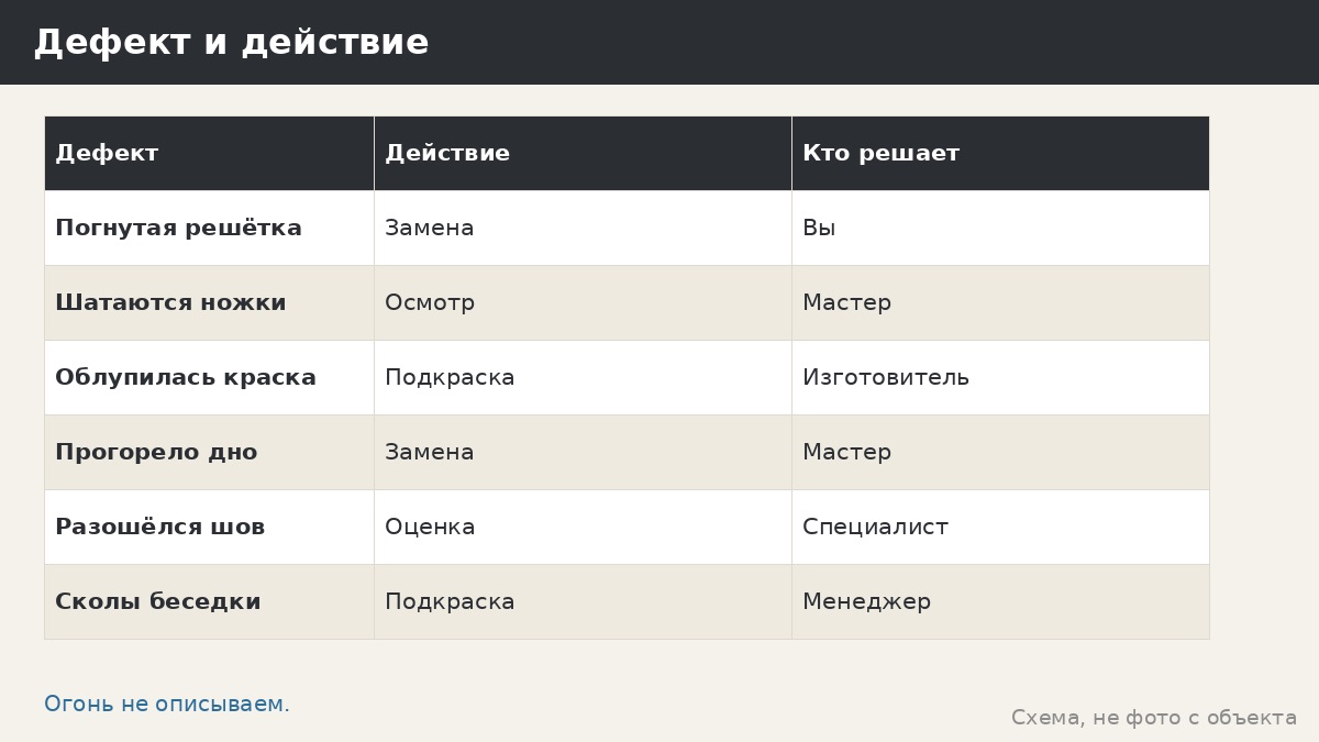 Ремонт мангала и решёток: что можно сделать самому, а что стоит доверить мастеру