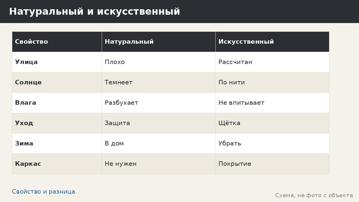 Мебель из ротанга для беседки: натуральный и искусственный, влага, солнце, зима