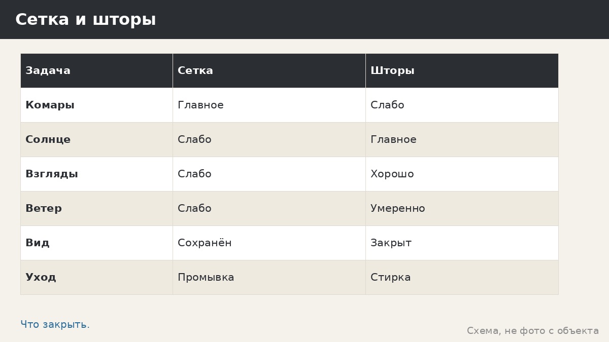 Сетка или шторы для беседки: что лучше от насекомых, солнца и взглядов