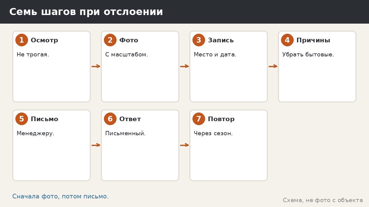 Семь шагов при отслоении