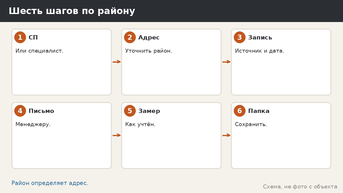 Шесть шагов по снеговому району