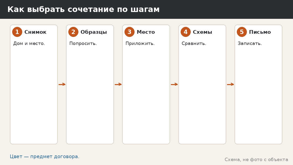 Как выбрать сочетание по шагам