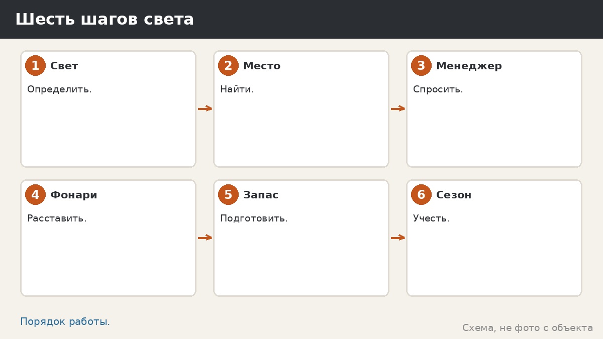 Шесть шагов автономного света