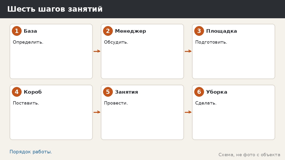 Шесть шагов спортивной базы