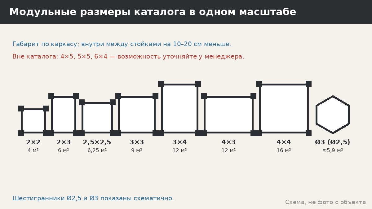 Модульные размеры каталога: что означают 2×2, 2,5×2,5, 3×4 и почему их именно столько