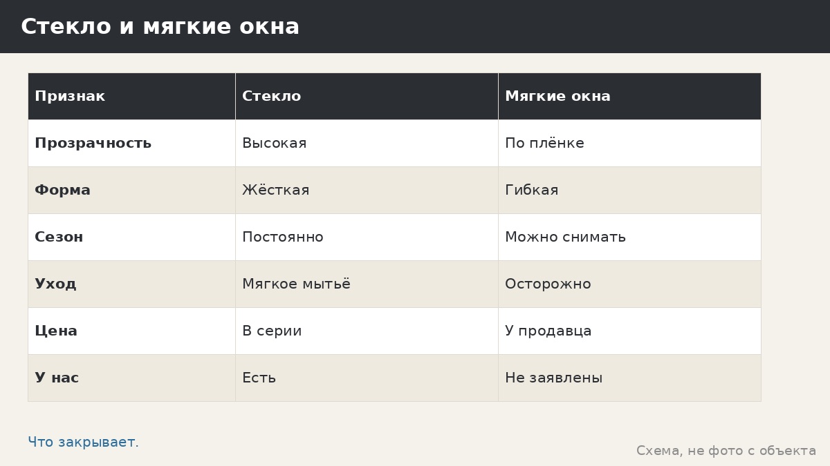 Стекло или мягкие окна: что закрывает беседку зимой и как ведёт себя на морозе и в ветер