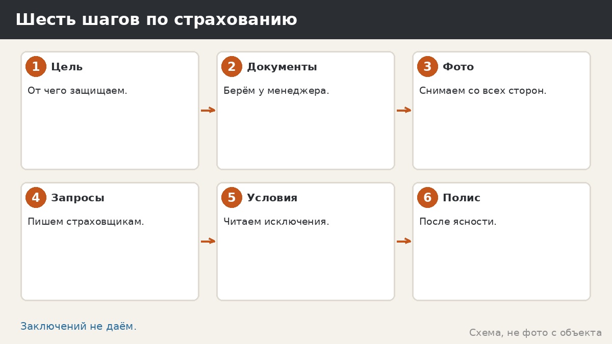 Шесть шагов по страхованию