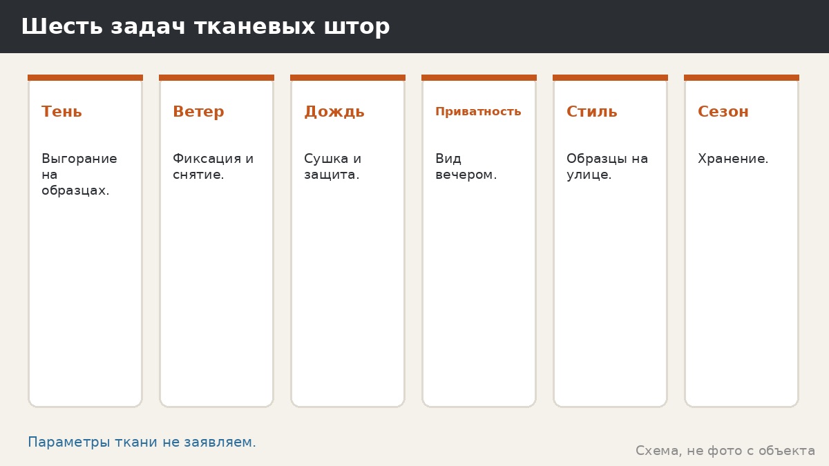 Тканевые шторы для беседки: как выбрать без параметров ткани