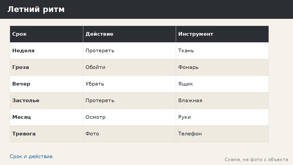 Уход за беседкой летом: пыльца, жара, гроза и быстрые проверки