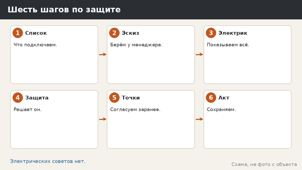 Шесть шагов по защите