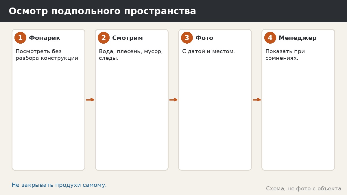 Осмотр подпольного пространства по шагам