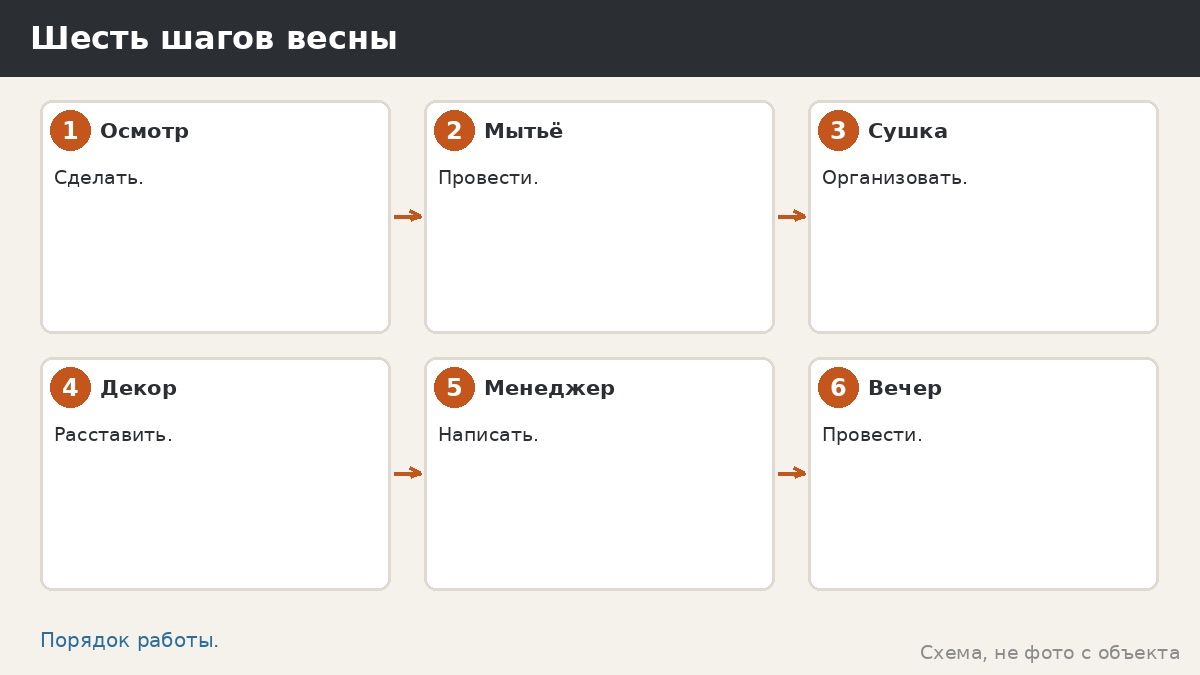 Шесть шагов весны