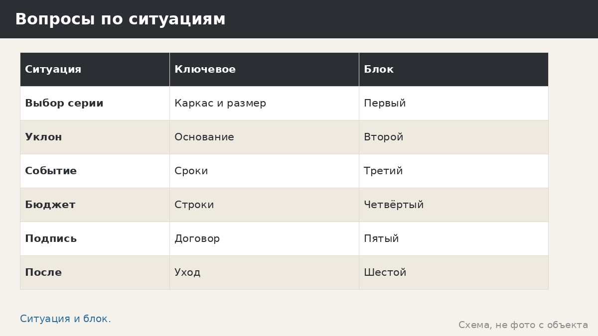 Какие вопросы задать менеджеру перед заказом беседки: список из тридцати вопросов