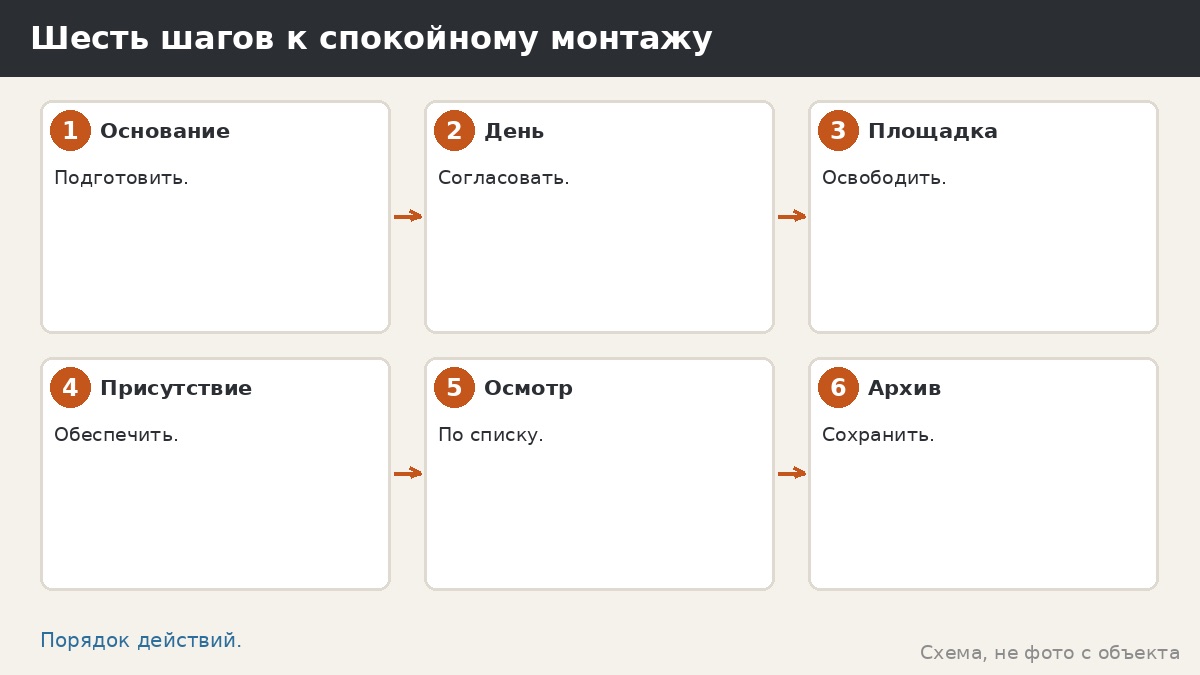 Шесть шагов к спокойному монтажу