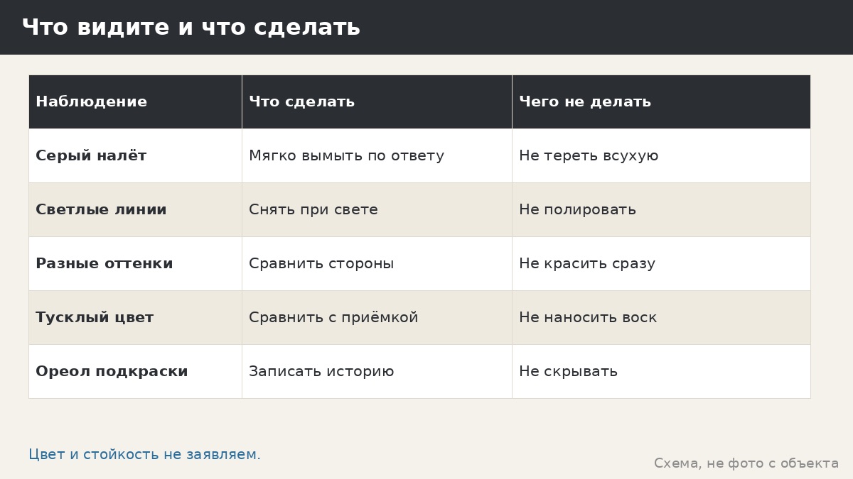 Выцветание чёрного цвета: почему тёмная поверхность выглядит иначе со временем