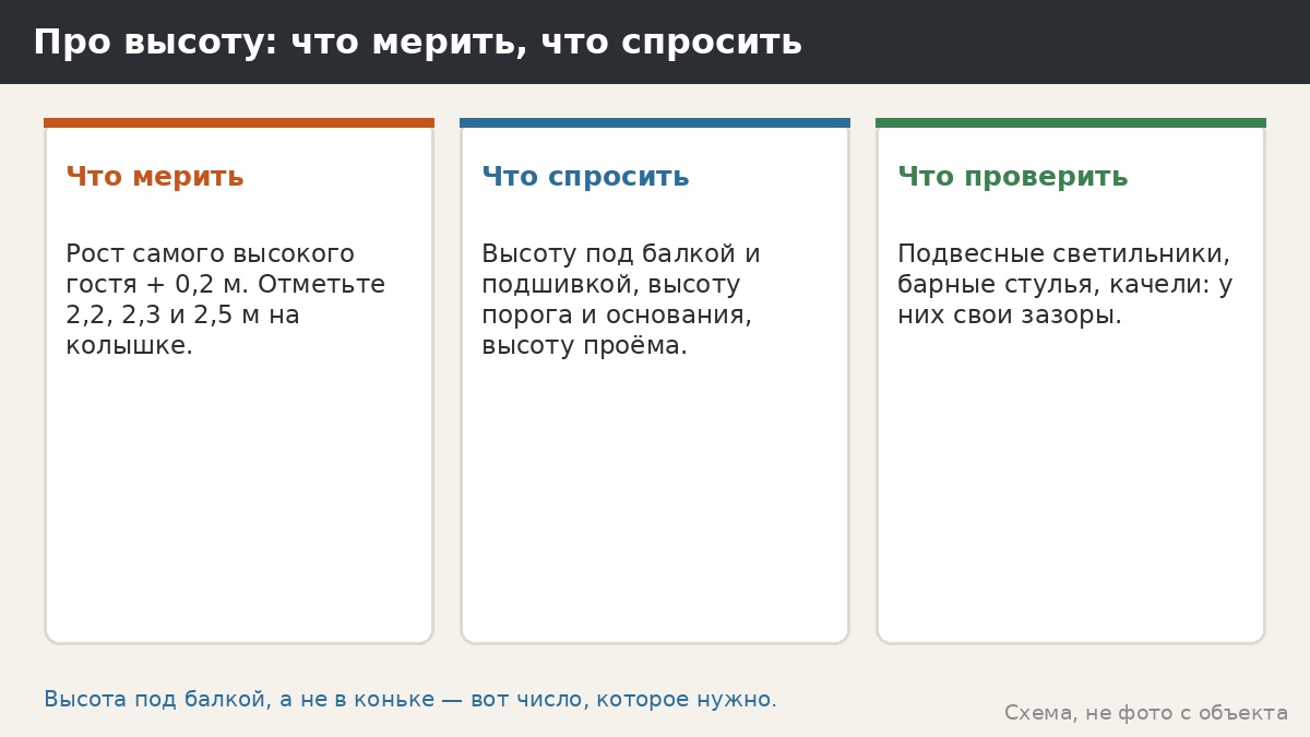 Три вопроса про высоту: что мерить, что спросить, что проверить