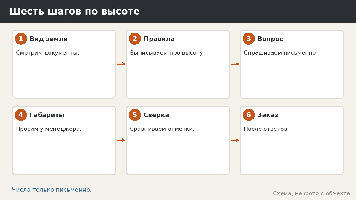Шесть шагов по высоте