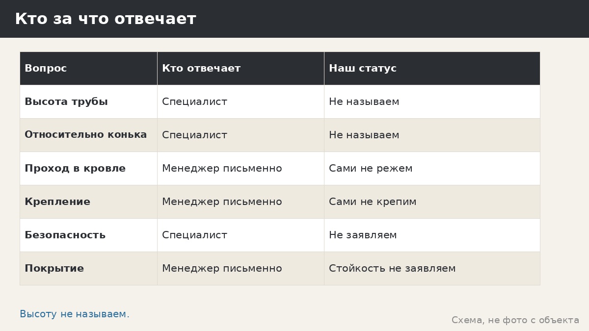 Высота трубы над кровлей: почему мы не называем цифр и что письменно спросить