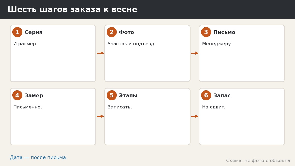 Шесть шагов заказа к весне